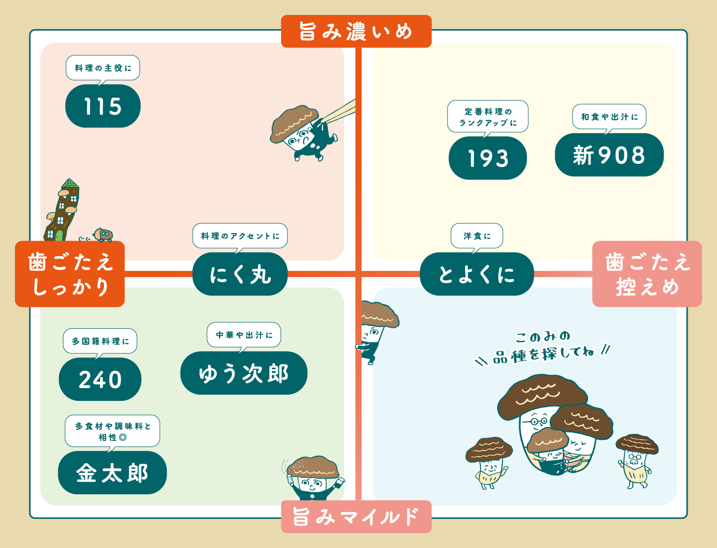 チャート