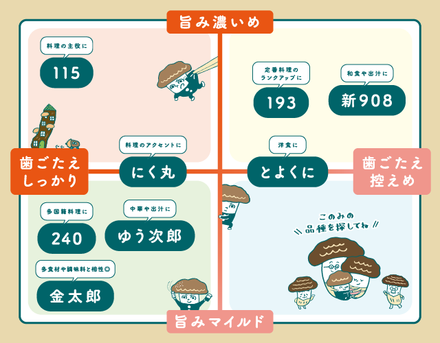 チャート