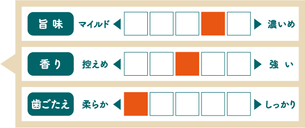 旨味：普通、香り：控えめ、歯ごたえ：柔らか