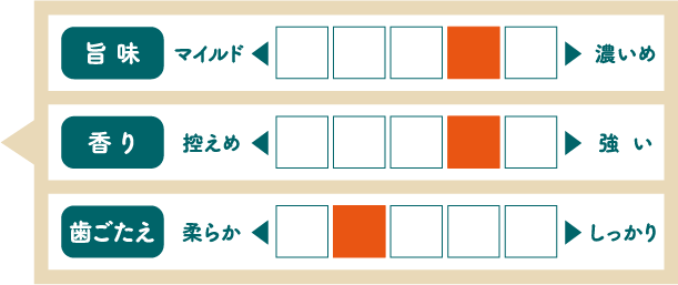 旨味：普通、香り：控えめ、歯ごたえ：柔らか