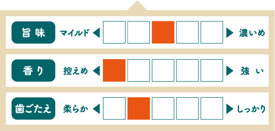 旨味：普通、香り：控えめ、歯ごたえ：柔らか