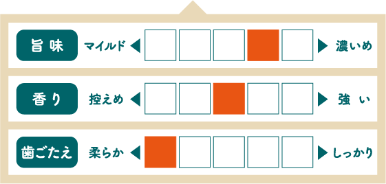 旨味：普通、香り：控えめ、歯ごたえ：柔らか
