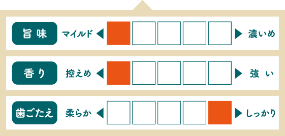 旨味：マイルド、香り：控えめ、歯ごたえ：しっかり